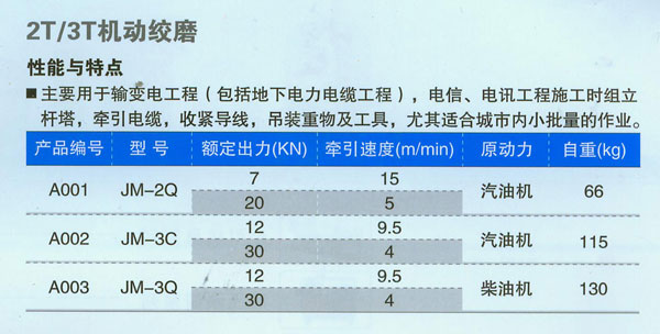 2T 3T機(jī)動(dòng)絞磨