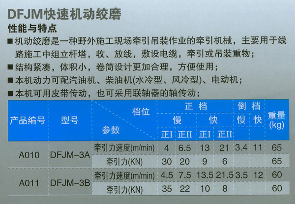 DFJM快速機(jī)動(dòng)絞磨