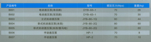 立式機(jī)動液壓泵